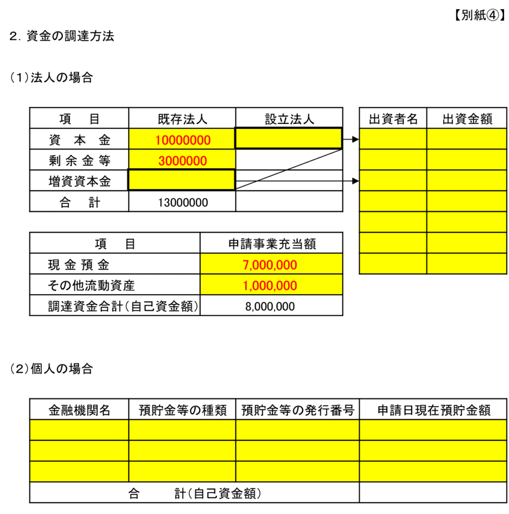 都市型ハイヤー許可の資金調達方法