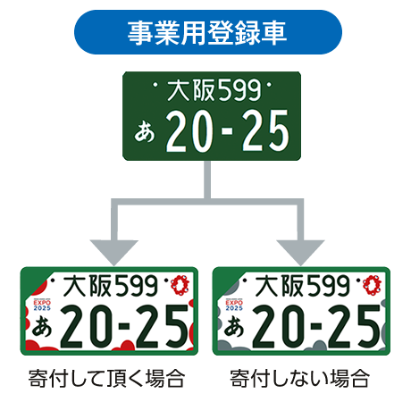 事業用万博ナンバー