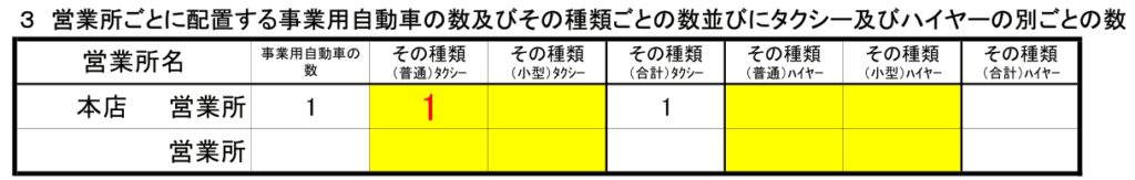 介護タクシー申請書事業用自動車の種類と数