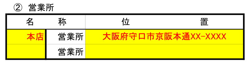 介護タクシー申請書営業所の位置