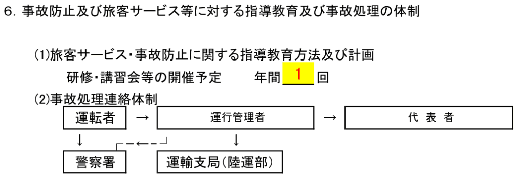 介護タクシー申請書自己処理体制