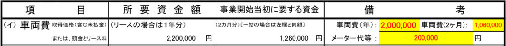 介護タクシー資金計画自動車