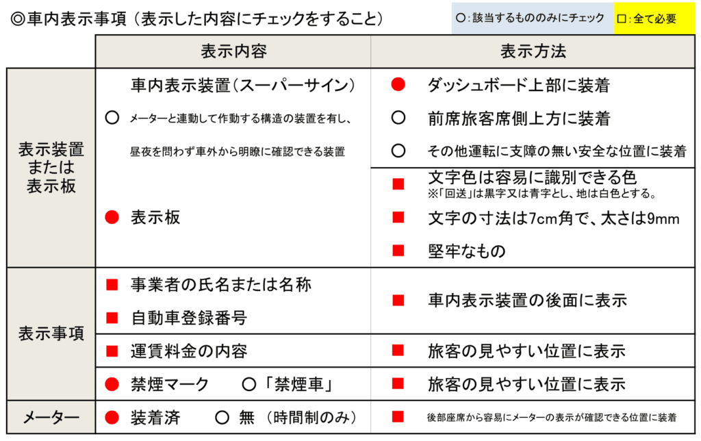 介護タクシー自主点検表　車内表示