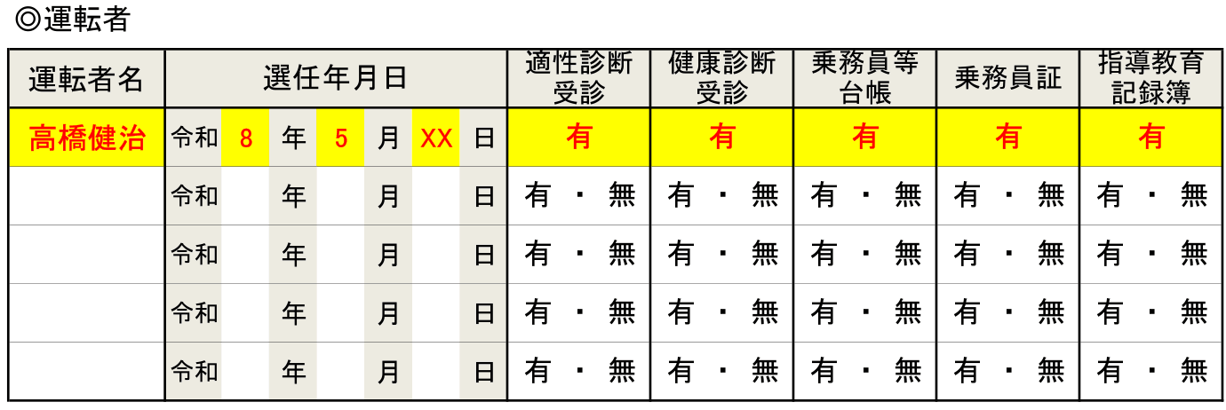 介護タクシー自主点検表 運転者